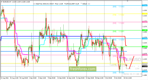 forex-trading-11-10-2016-1.png