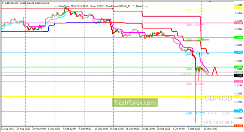 forex-trading-11-10-2016-2.png