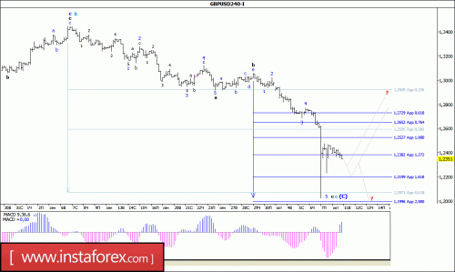 forex-wave-analysis-11-10-2016-2.gif