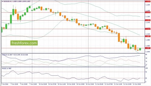 forex-fundamental-analysis-12-10-2016-1.jpg