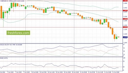 forex-fundamental-analysis-12-10-2016-2.jpg