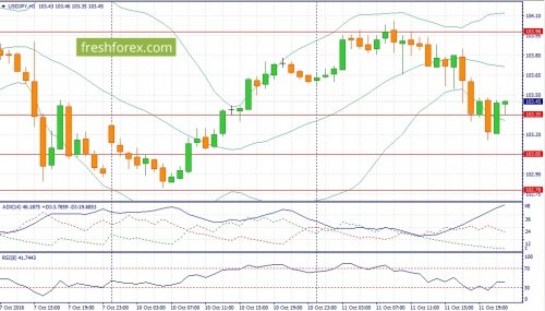 forex-fundamental-analysis-12-10-2016-3.jpg