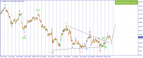 forex-wave-12-10-2016-3.png