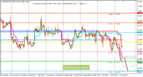 forex-trading-12-10-2016-1.png