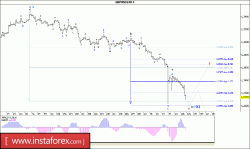 forex-wave-analysis-12-10-2016-2.gif