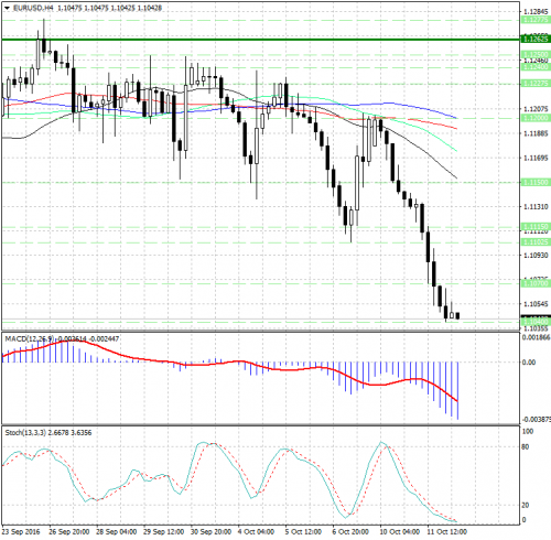 forex-analysis-eurusd-12-10-2016.jpg