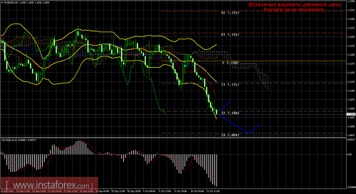 forex-trade-12-10-2016-1.png