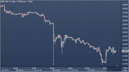 forex-profit-12-10-2016.png