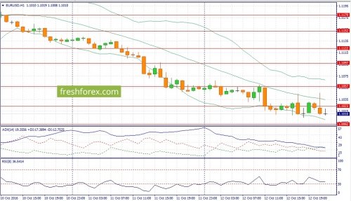 forex-fundamental-analysis-13-10-2016-1.jpg
