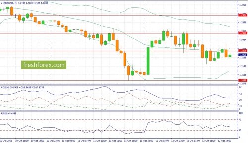 forex-fundamental-analysis-13-10-2016-2.jpg