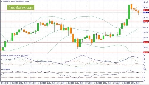 forex-fundamental-analysis-13-10-2016-3.jpg