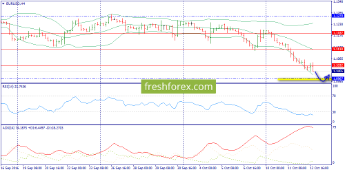 forex-trend-13-10-2016-2.png