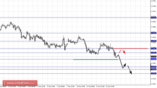 forex-fractal-analysis-13-10-2016-6.png