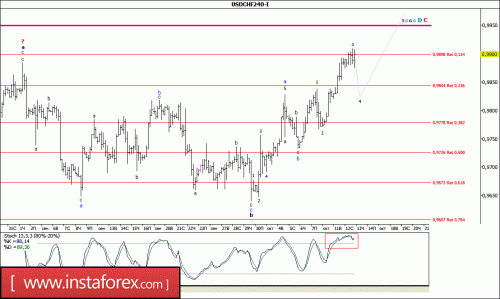 forex-wave-analysis-13-10-2016-3.gif
