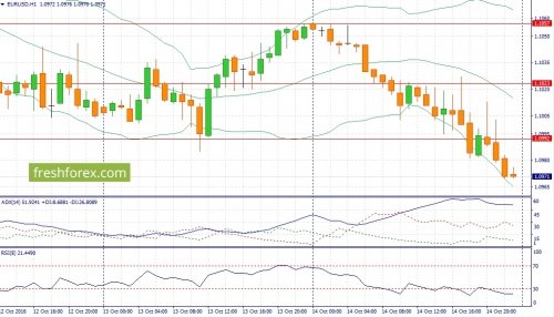 forex-fundamental-analysis-17-10-2016-1.jpg