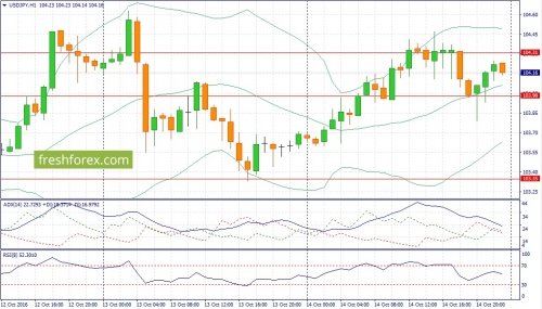 forex-fundamental-analysis-17-10-2016-3.jpg