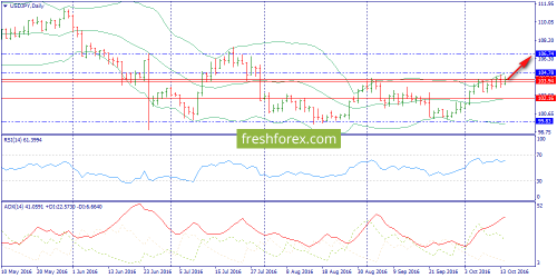 forex-trend-17-10-2016-7.png