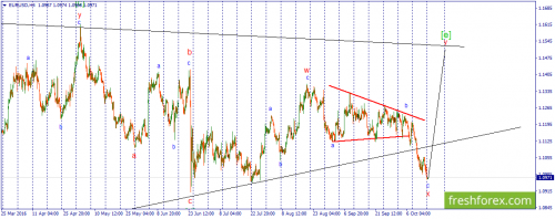 forex-wave-17-10-2016-1.png
