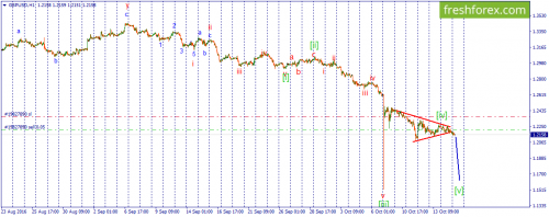 forex-wave-17-10-2016-2.png