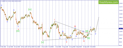 forex-wave-17-10-2016-3.png