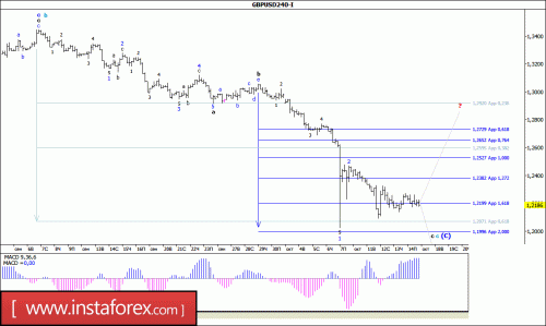 forex-wave-analysis-17-10-2016-2.gif