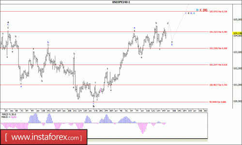 forex-wave-analysis-17-10-2016-4.gif
