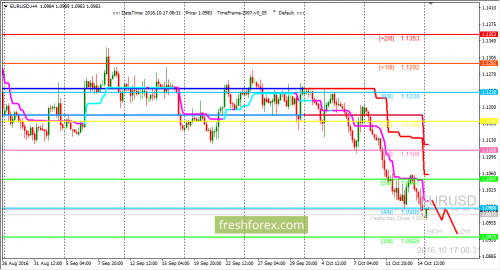 forex-trading-17-10-2016-1.png