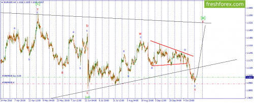 forex-wave-18-10-2016-1.png