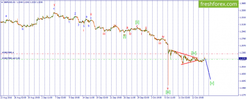 forex-wave-18-10-2016-2.png