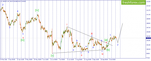 forex-wave-18-10-2016-3.png