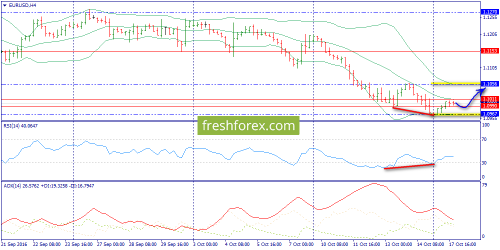 forex-trend-18-10-2016-2.png