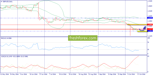 forex-trend-18-10-2016-4.png