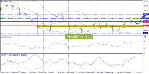 forex-trend-18-10-2016-7.png