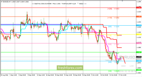 forex-trading-18-10-2016-1.png