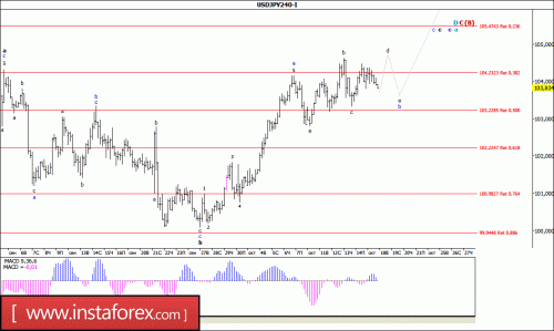 forex-wave-analysis-18-10-2016-4.gif
