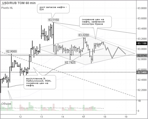 forex-usdrub-18-10-2016.png