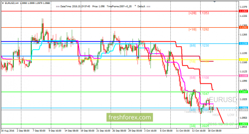 forex-trading-19-10-2016-1.png