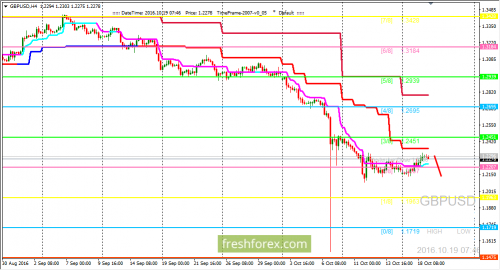 forex-trading-19-10-2016-2.png