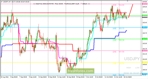 forex-trading-19-10-2016-3.png
