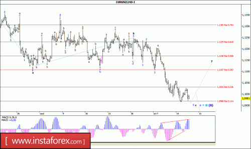 forex-wave-analysis-19-10-2016-1.gif