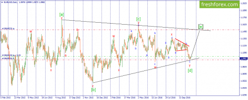 forex-wave-19-10-2016-1.png