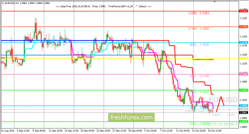 forex-trading-20-10-2016-1.png
