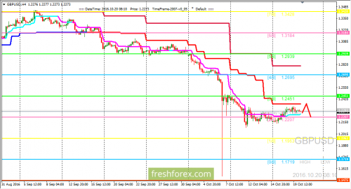 forex-trading-20-10-2016-2.png