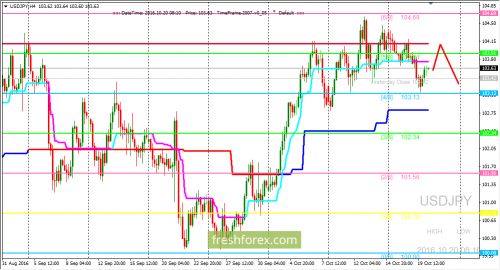forex-trading-20-10-2016-3.png