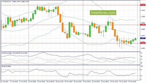 forex-fundamental-analysis-20-10-2016-1.jpg