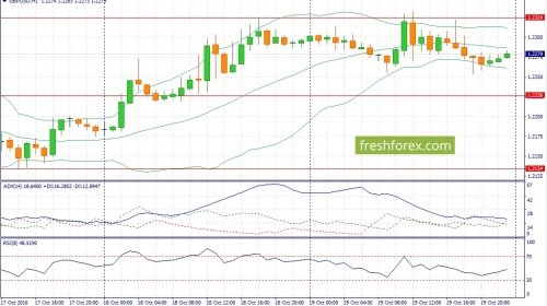 forex-fundamental-analysis-20-10-2016-2.jpg