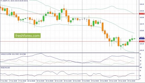 forex-fundamental-analysis-20-10-2016-3.jpg