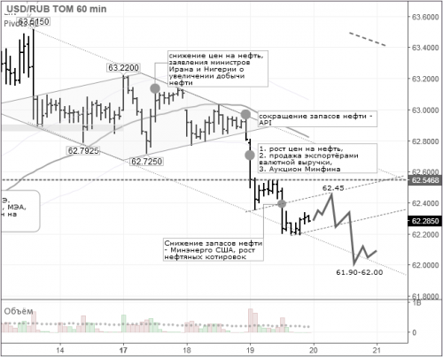 forex-usdrub-20-10-2016.png