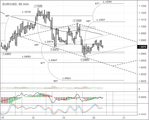 forex-eurusd-20-10-2016.png