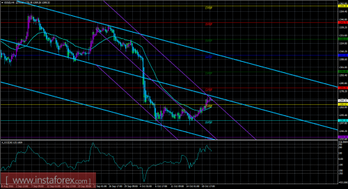 gold-cfd-futures-20-10-2016.png